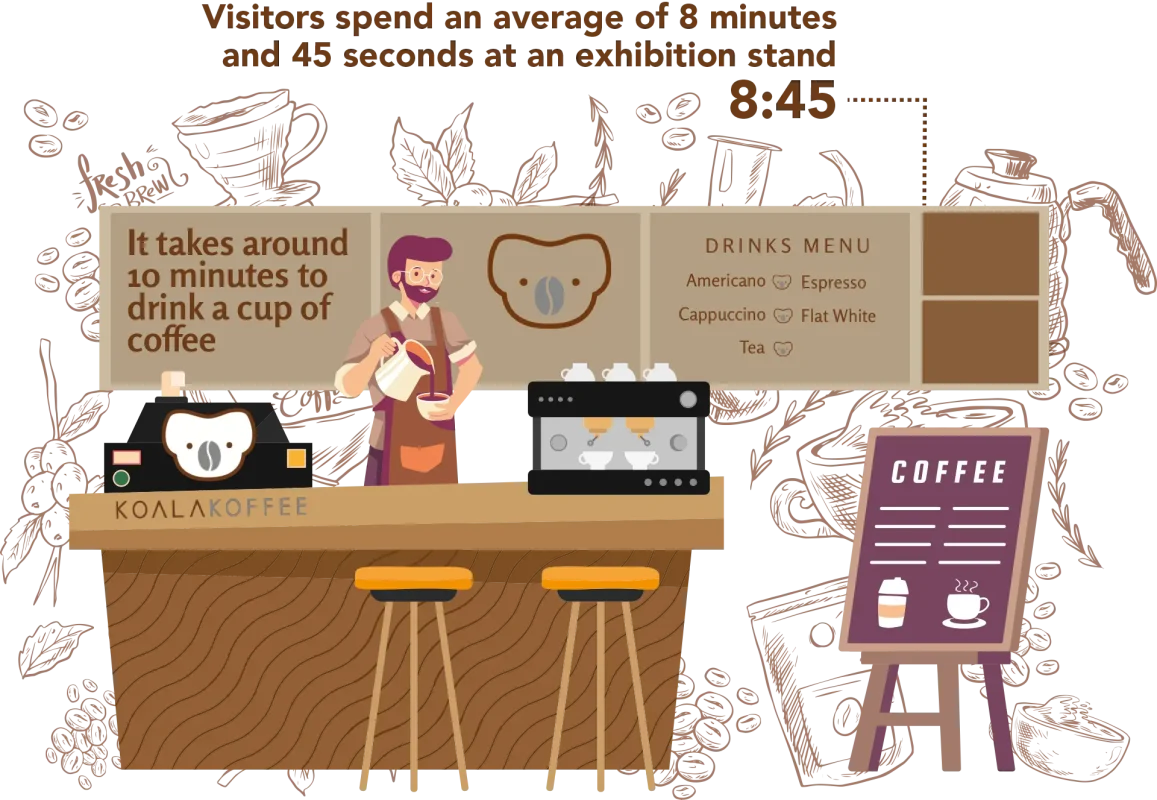 coffee infographic visitors spend 8mins 45secs at an exhibition stand