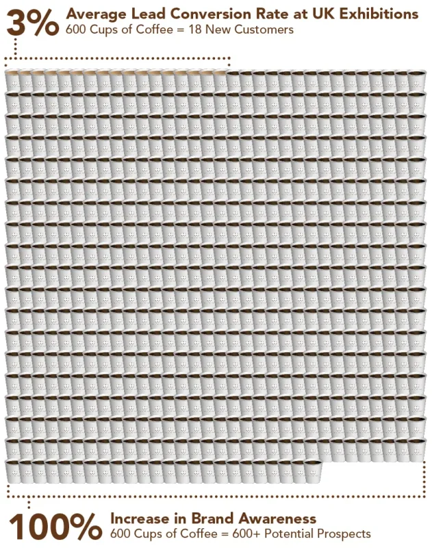 600cups